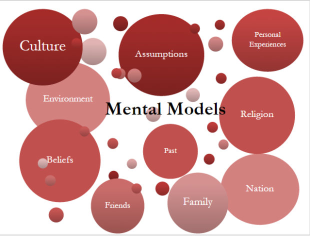 Challenging-Mental-Models-1 Challenging Mental Models